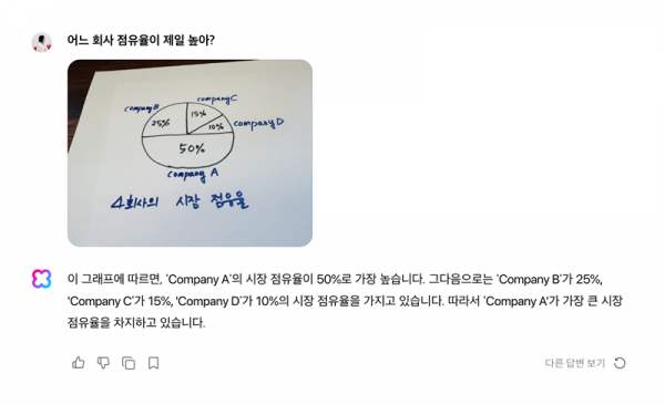 시각 이미지를 이해하고 대화하는 '하이퍼클로바X' [네이버 제공]