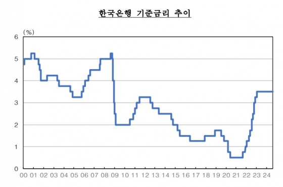 한국은행