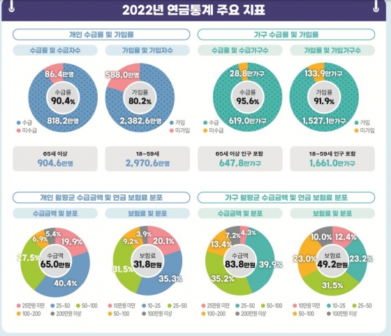 통계청