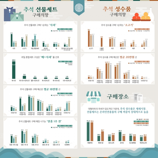 한국농수산식품유통공사(aT)