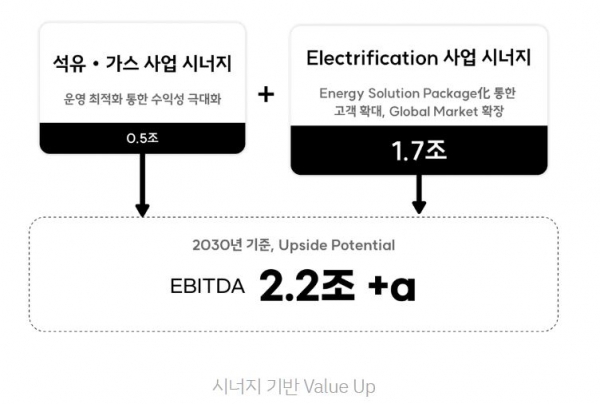 SK이노베이션