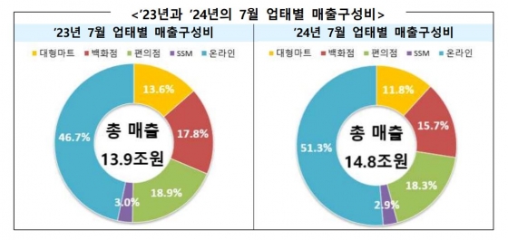 산업통상자원부