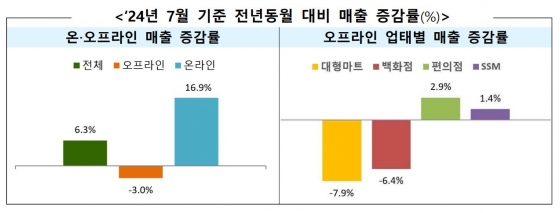 산업통상자원부