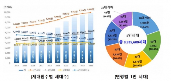 행정안전부