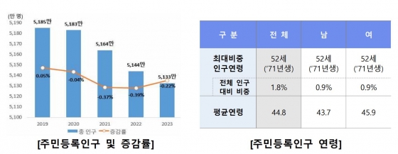 행정안전부