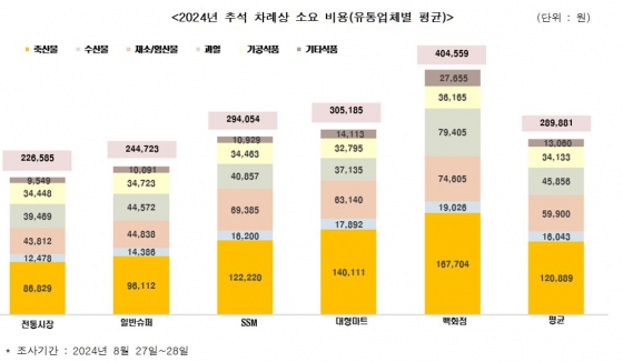 한국소비자단체협의회