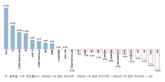 한국소비자단체협의회