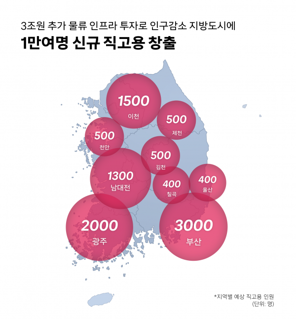 쿠팡의 지방도시 1만여명 신규 고용 계획 [쿠팡 제공]