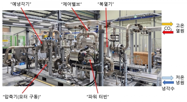 원자력연구원의 초임계 CO2 발전기 구조 [한국원자력연구원 제공]