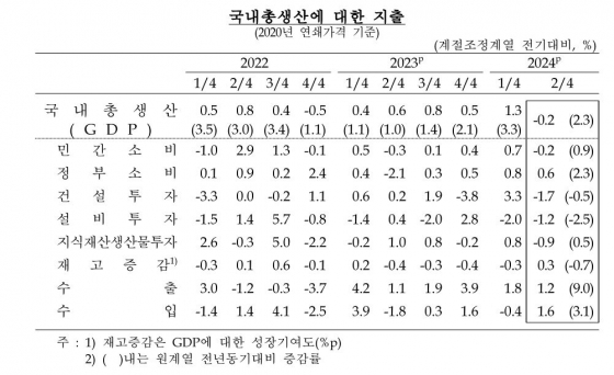 한국은행