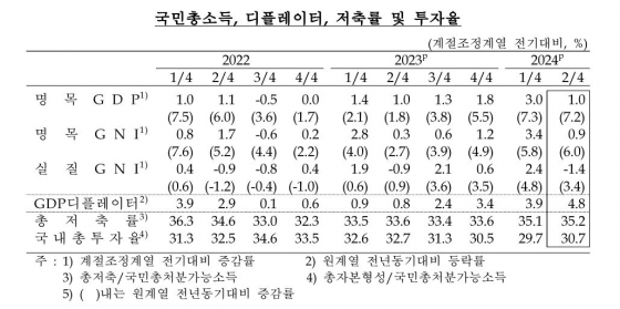 한국은행