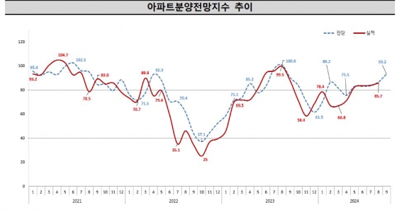 주산연