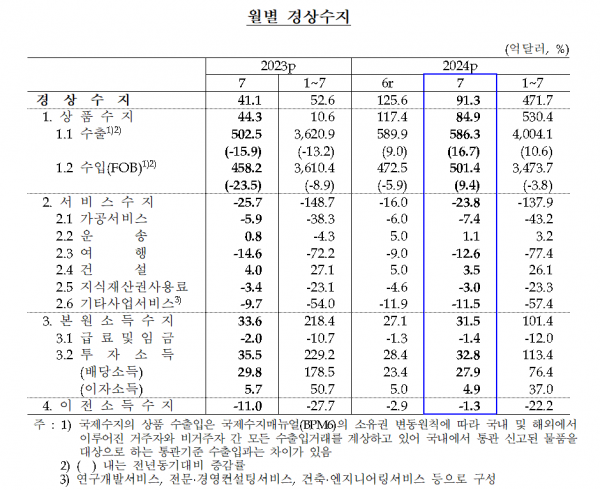 한국은행