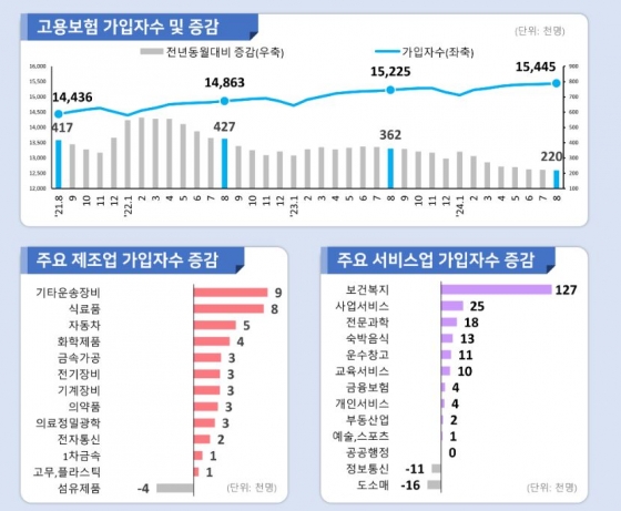 고용보험