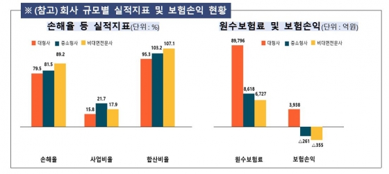 금융감독원