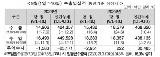 관세청