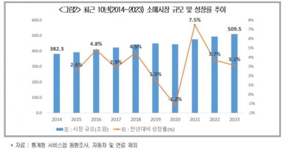 대한상공회의소