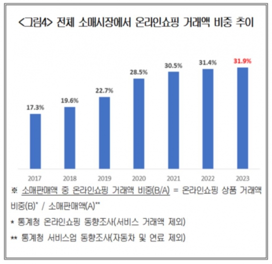 대한상공회의소