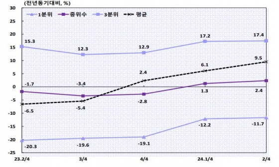 한국은행