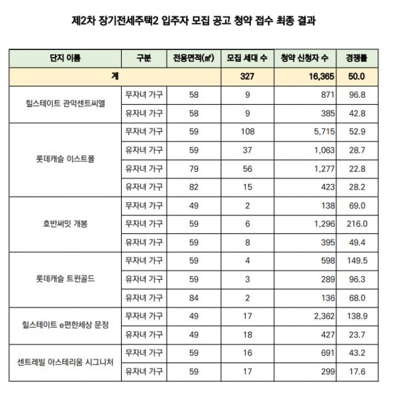 서울주택도시공사