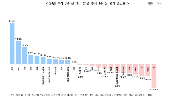 한국소비자단체협의회