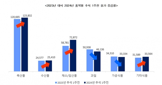 한국소비자단체협의회