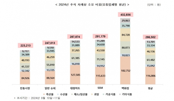 한국소비자단체협의회