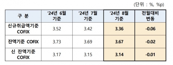 은행연합회