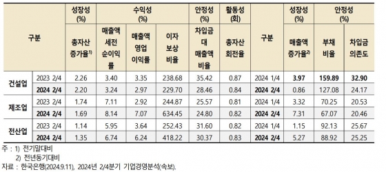 한국건설산업연구원