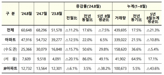 국토부