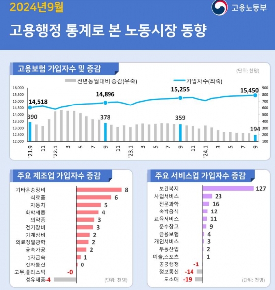 고용노동부