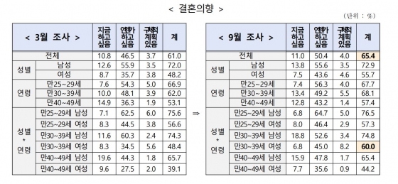 저출산고령사회위원회