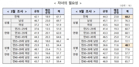 저출산고령사회위원회