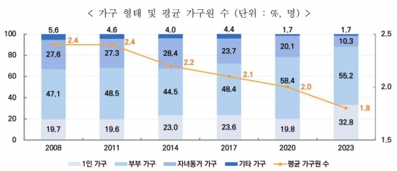 보건복지부