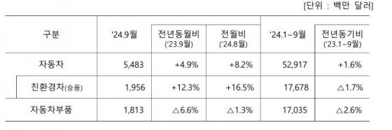 산업통상자원부