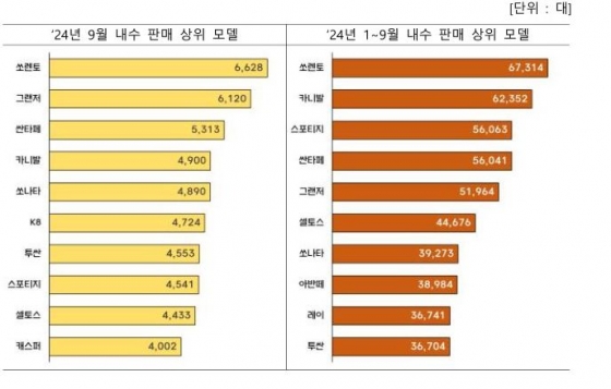 산업통상자원부 