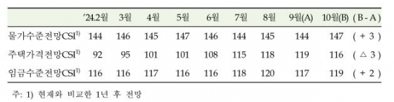 한국은행