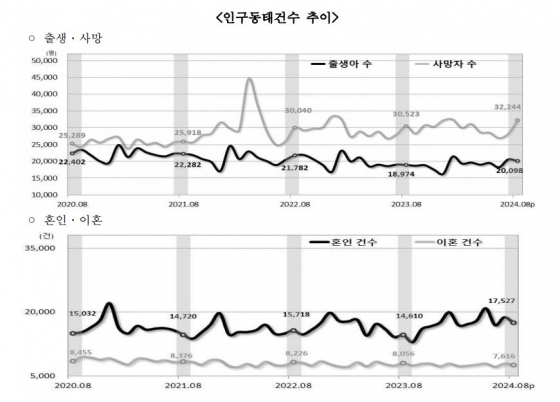 통계청