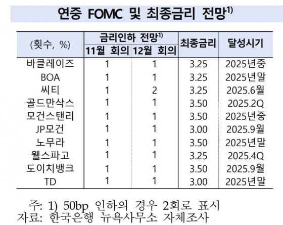 한국은행