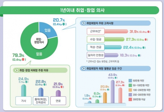 통계청