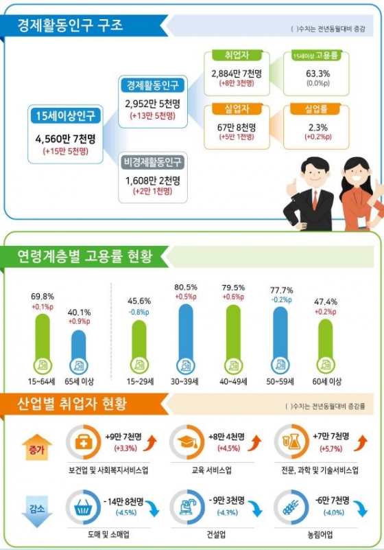 통계청