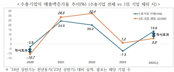 [한국경제인협회 제공]