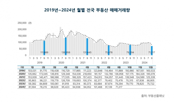 부동산플래닛