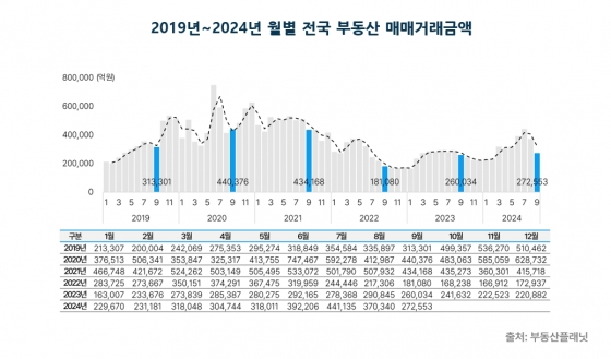 [부동산플래닛 제공]