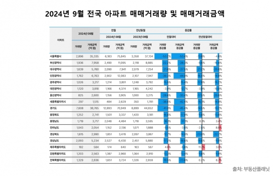 [부동산플래닛 제공]