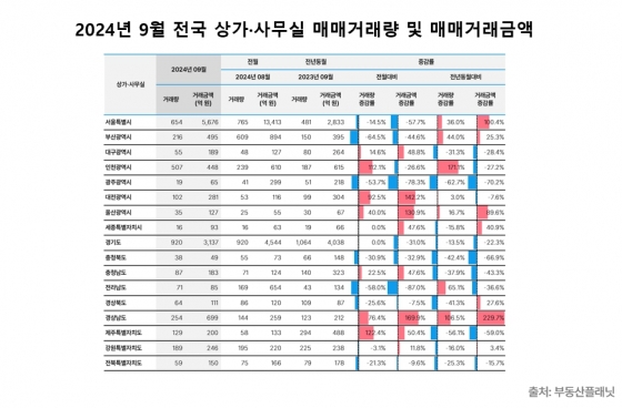 [부동산플래닛 제공]