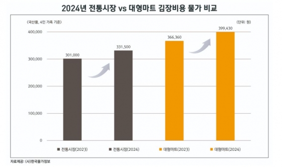 한국물가정보