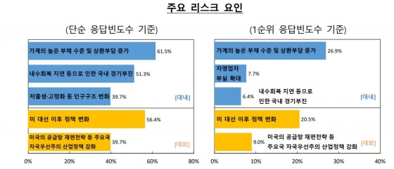 한국은행