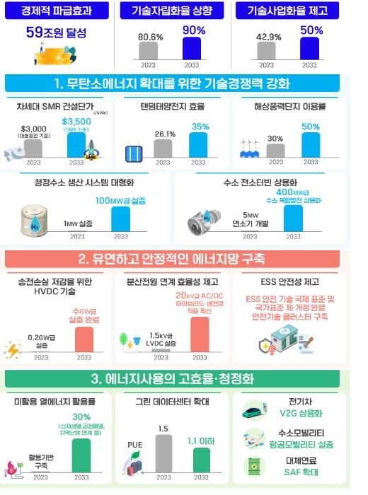 산업통상자원부 