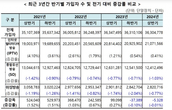 과기정통부